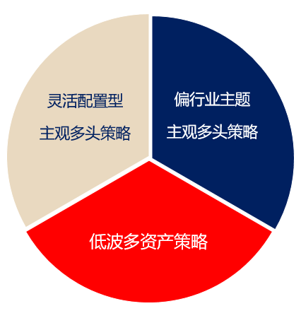 饼状图.png